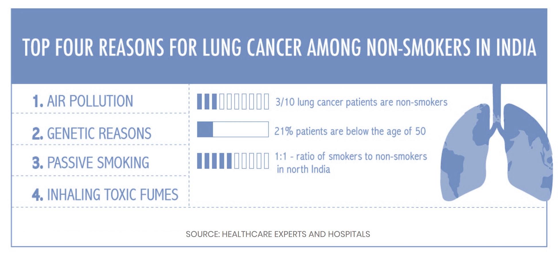 Lung Cancer Specialist Ahmedabad | Treatment & Diagnosis | Dr. Pradip Dabhi